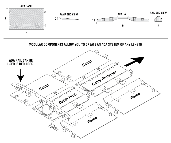 Add ramps and rails whenever